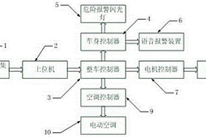 新能源汽車用疲勞駕駛預警及緩解系統