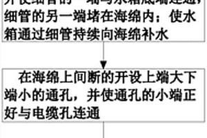 新能源汽車充電樁維護保養方法
