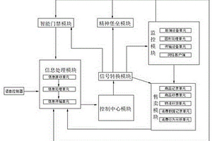 智能化管理新能源汽車充電服務站司機服務系統