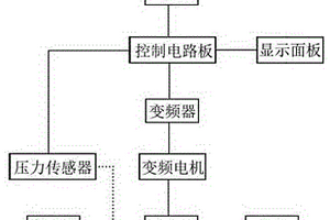 新能源高壓清洗機的壓力控制系統