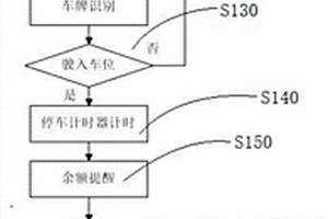 新能源汽車無線充電車牌支付方法及系統