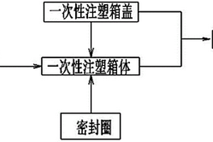 用于新能源汽車的電池箱裝配制作方法