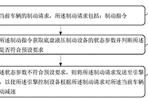 新能源自動駕駛制動方法及裝置