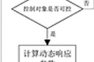 新能源發電站AVC系統及其無功實時調節量計算方法