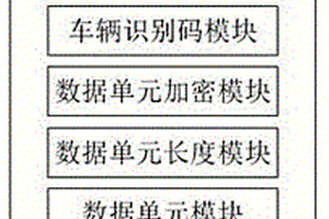 基于國標的新能源汽車數據采集擴展協議的系統