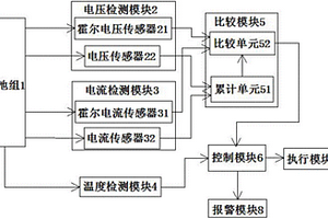 新能源汽車充電樁的電池故障檢測系統