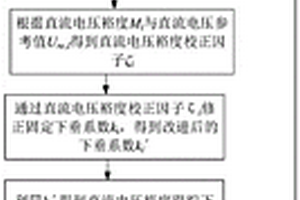 適用于新能源MMC-MTDC系統的改進下垂控制方法