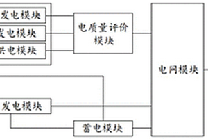 新能源供電系統
