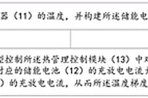 基于熱管理技術的新能源儲充平臺的控制方法