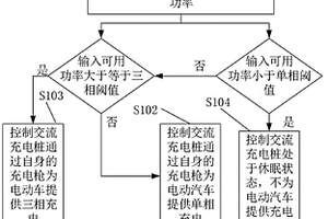 新能源充電系統和交流充電樁及其充電方法