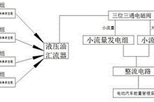 新能源電動汽車風能轉換回收集中利用發電系統