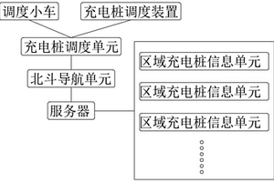 基于物聯網的新能源汽車充電樁大范圍調度系統