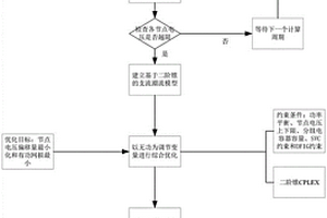 基于二階錐的新能源并網無功電壓優化方法