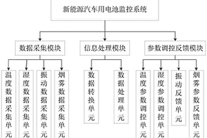 新能源汽車用電池監控系統