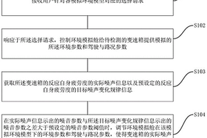 新能源車輛變速箱的實驗環境調節試驗方法、系統以及試驗箱
