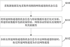 新能源廠站非法網絡通道的識別方法及廠站系統