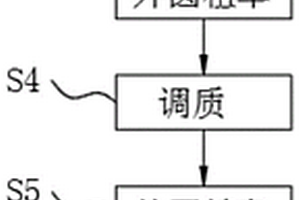 新能源汽車起動機軸雙槽精加工工藝