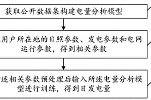 確定新能源用戶光伏發電系統日發電量的方法