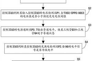 新能源汽車電機蓄電池誤差判斷工作方法