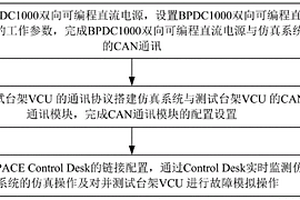 新能源汽車臺架動力系統的BMS仿真方法及系統