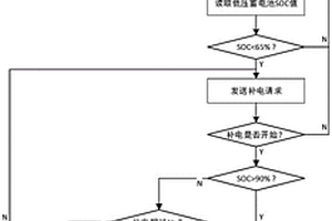 新能源車型蓄電池補電控制方法