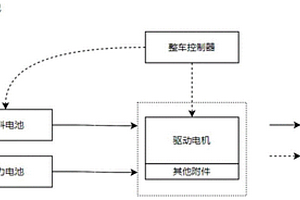 新能源商用車燃料電池功率分配方法及系統