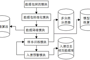 新能源電力網絡入侵檢測系統