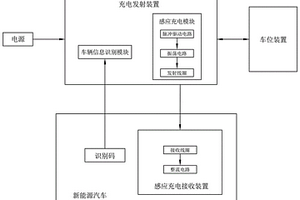 新能源汽車的無線充電系統及方法