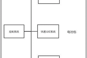 新能源快速冷卻器、電池包的冷卻方法及汽車