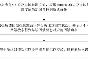 新能源汽車能量回饋控制方法及系統