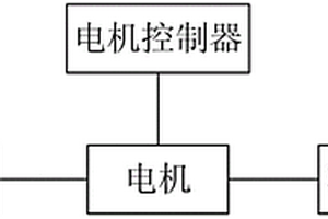 新能源汽車氣泵和轉向油泵集成系統