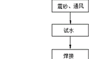 新能源汽車水冷電機殼制造工藝及其結構