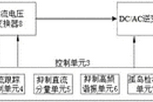 多功能新能源并網逆變器