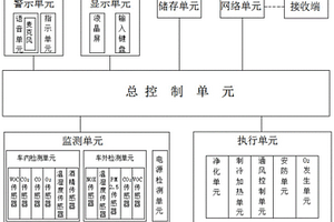 新能源汽車車內空氣凈化系統