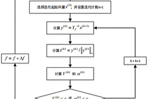 新能源并網系統諧波諧振快速獲取方法