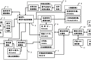 基于自動化產線的新能源乘用車電機控制器功能測試裝置及方法