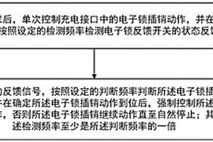 新能源車輛充電接口防堵轉的控制方法和系統