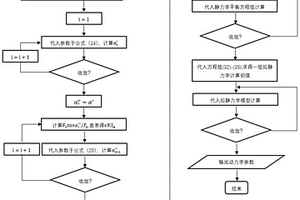 新能源汽車高轉速軸承動力學參數獲取方法
