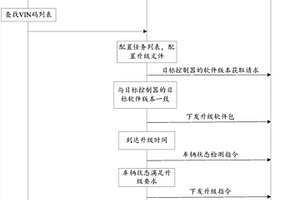 實現新能源電動汽車ECU軟件OTA功能的系統及方法