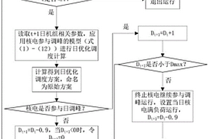 核電參與高比例新能源系統調峰的動態優化建模方法