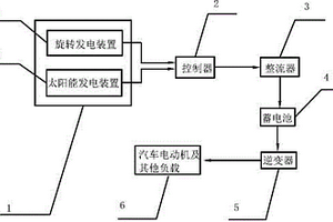 新能源混合發電系統
