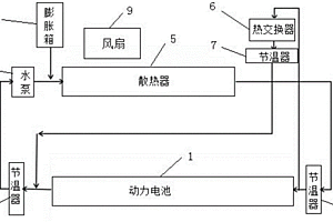 新能源動力電池熱管理控制裝置