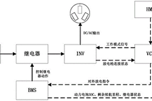 新能源汽車對外放電控制系統
