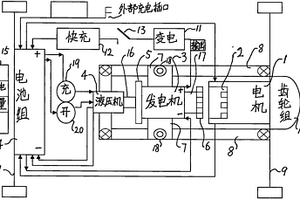 新能源電動汽車自行充電方法
