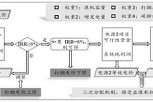 適用于新能源和抽蓄聯合發電的收益補償方法