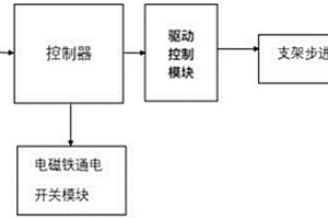 新能源汽車電機被動冷卻系統