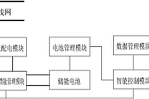 新能源汽車智能型儲能充電站系統及其控制方法