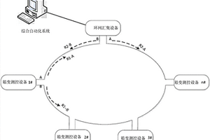 新能源電站中實現箱變測控裝置以太環網通訊的方法