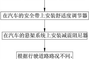 提高新能源汽車舒適度的方法