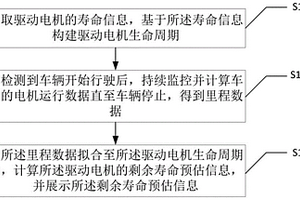 新能源汽車驅動電機壽命估計方法、裝置及電子設備